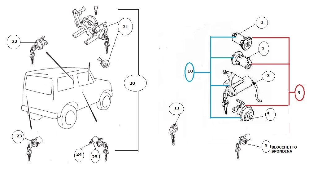 Figura 101